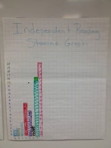 Independent Reading Graph Update